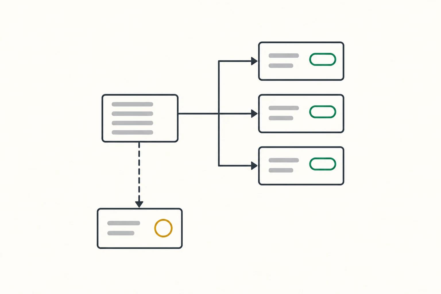 A trace record branches into three failure-category boxes, with a separate dashed path to an amber uncertain-review box.